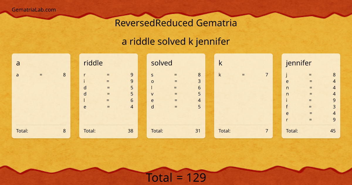 a riddle solved k jennifer in reversedReduced Gematria